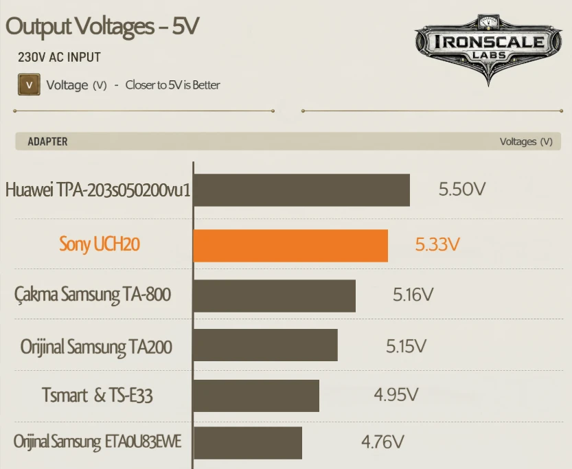Sony UCH20 çıkış voltajları