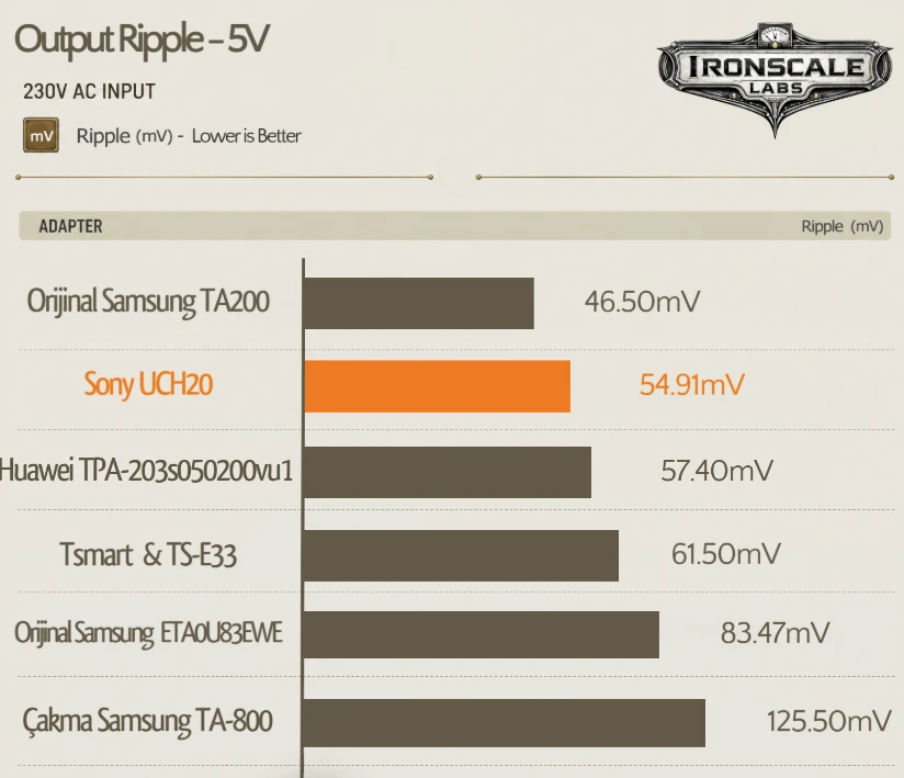 Sony UCH20 ripple ölçümü